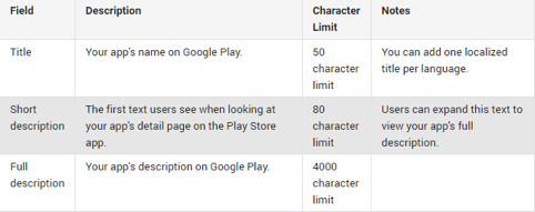 جزئیات محصول Google Play