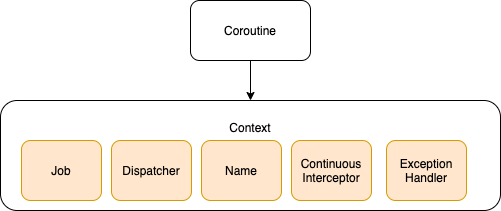 coroutines-functions-scope